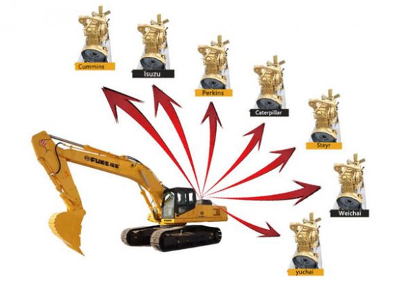 Personnalisation du moteur